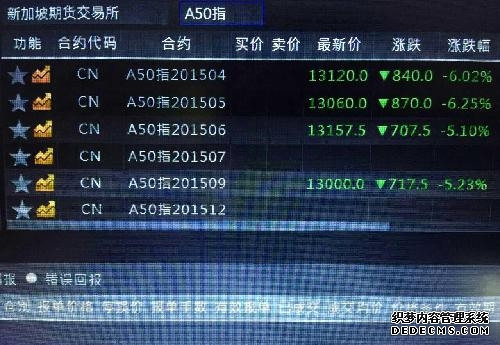 港股收盘 三大指数迎来5月开门红 AI与光通信板块强势爆发